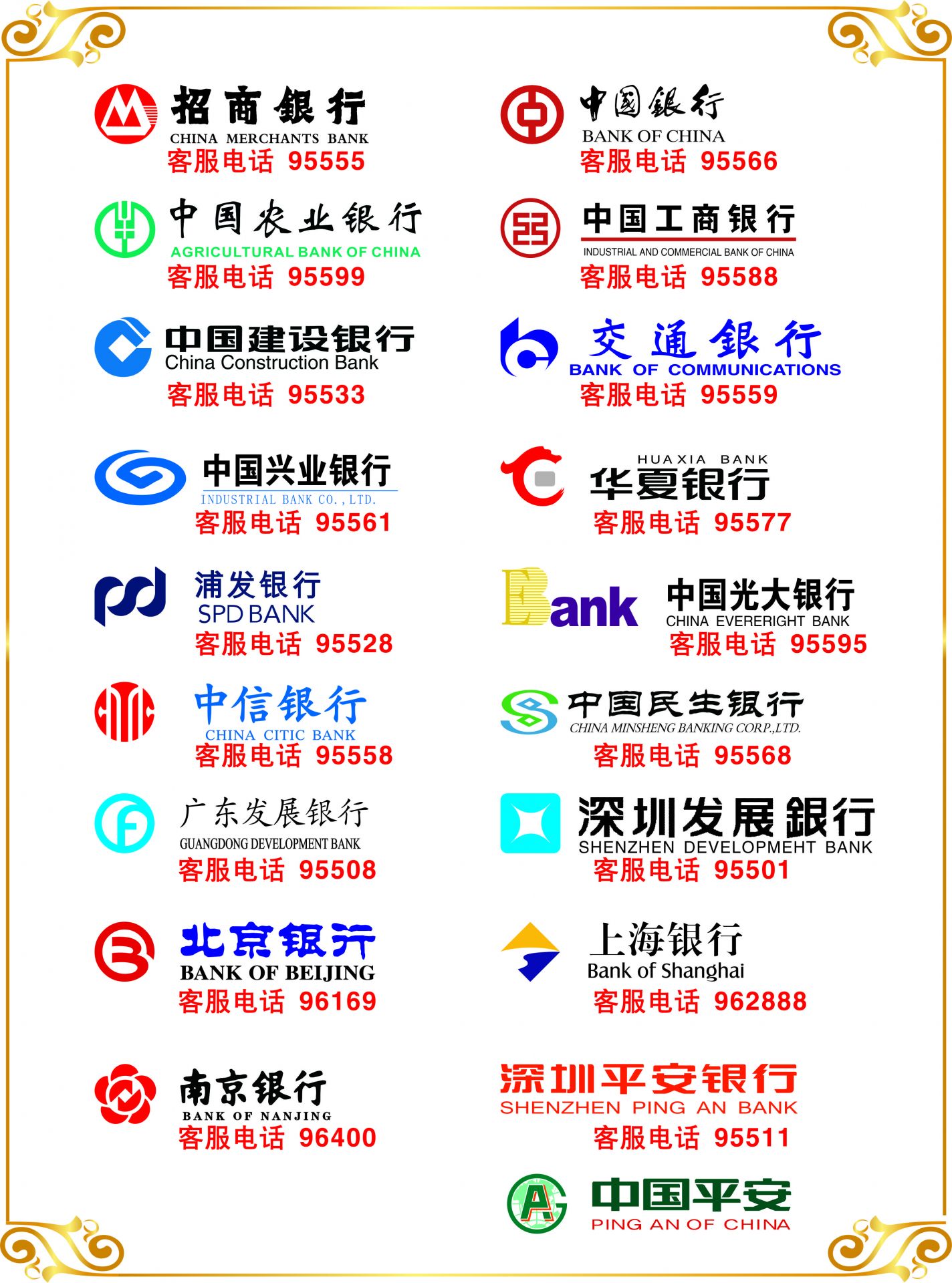  95588是什么银行电话，95588是什么银行电话95558